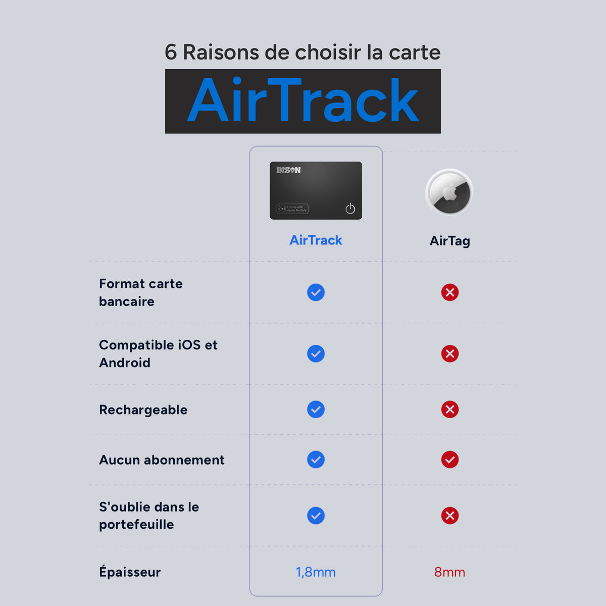 Carte BISON™ AirTrack